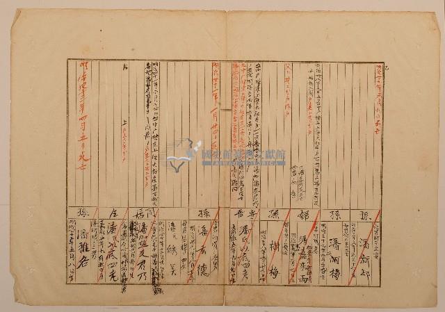 南投廳埔里社堡牛眠山庄第83番戶1252番地警第84號戶長潘昌輝之戶口調查表單乙藏品圖，第1張