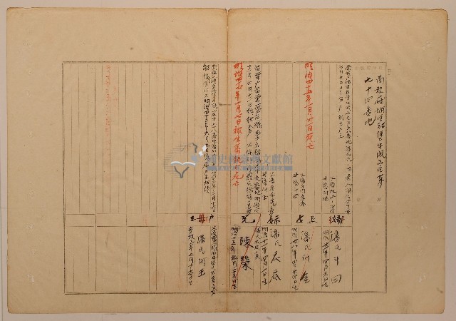 南投廳埔里社堡牛眠山庄第74番地戶長潘氏阿玉之戶口調查表單藏品圖，第1張