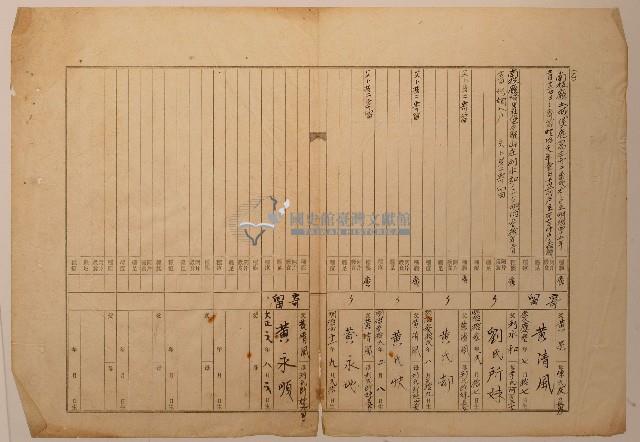 南投廳埔里社堡牛眠山庄第123番戶之1708番地警第124號之1戶長劉連發之戶口調查表單乙2藏品圖，第1張
