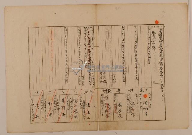 南投廳埔里社堡牛眠山庄第69番戶1275番地警第70號戶長潘蚋目之戶口調查表單甲藏品圖，第1張