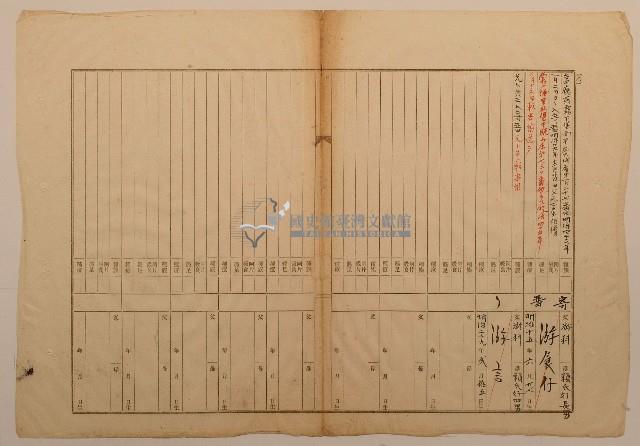 南投廳埔里社堡牛眠山庄第121番戶警第122號戶長游阿成之戶口調查表單乙3藏品圖，第1張