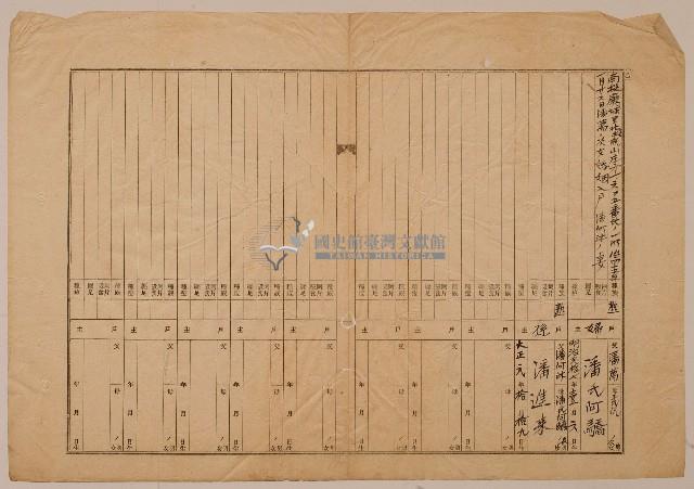 南投廳埔里社堡牛眠山庄第18番戶46番地警第20號戶長潘阿為斗肉之戶口調查表單乙藏品圖，第1張