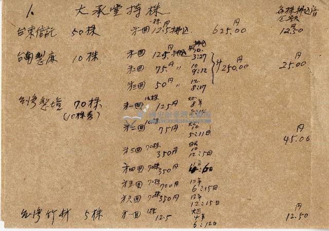 大承堂持株手搞藏品圖，第1張