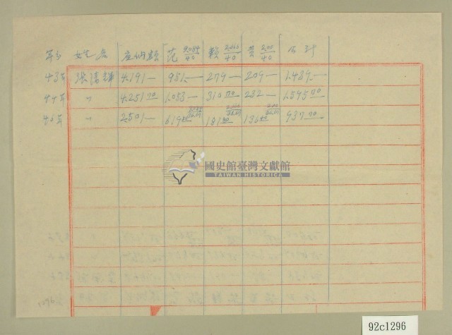 民國四十三至四十六年張清輝茶租徵收清冊藏品圖，第1張