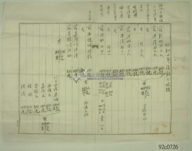 昭和二年 一九二七 范洪灶等人後期地租單藏品圖，第1張