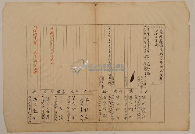 南投廳埔里社堡牛眠山庄第62番地戶長陳阿敦沐仔之戶口調查表單(甲)藏品圖，第1張