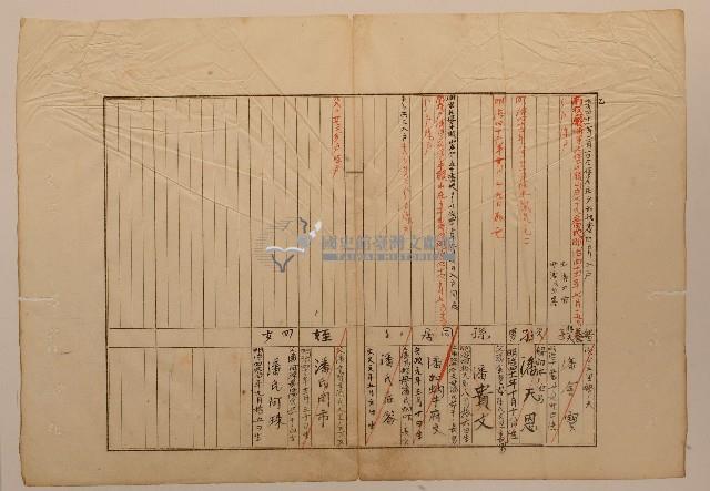 南投廳埔里社堡牛眠山庄第51番戶79番地警第50號戶長潘茆干之戶口調查表單乙1藏品圖，第1張