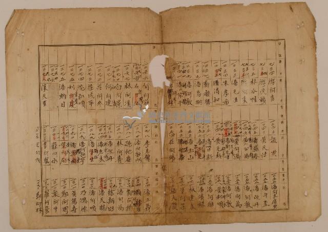 戶口調查各戶戶長姓名目錄表單抄本藏品圖，第1張