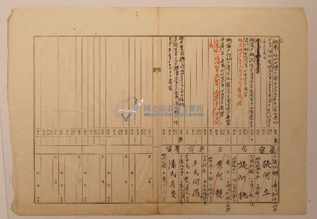 南投廳埔里社堡牛眠山庄第125番戶679番地警第126號戶長洪添登之戶口調查表單乙3藏品圖，第1張