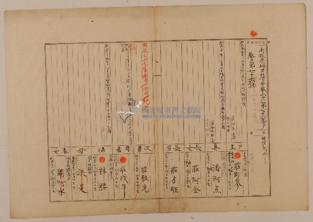 南投廳埔里社堡牛眠山庄第76番戶1272番地警第76號戶長莊阿參之戶口調查表單甲藏品圖，第1張
