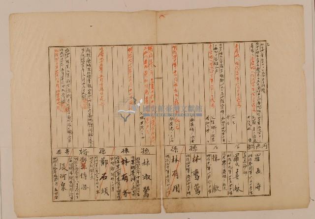 未詳戶長現住所職業原籍之戶口調查表單乙3藏品圖，第1張