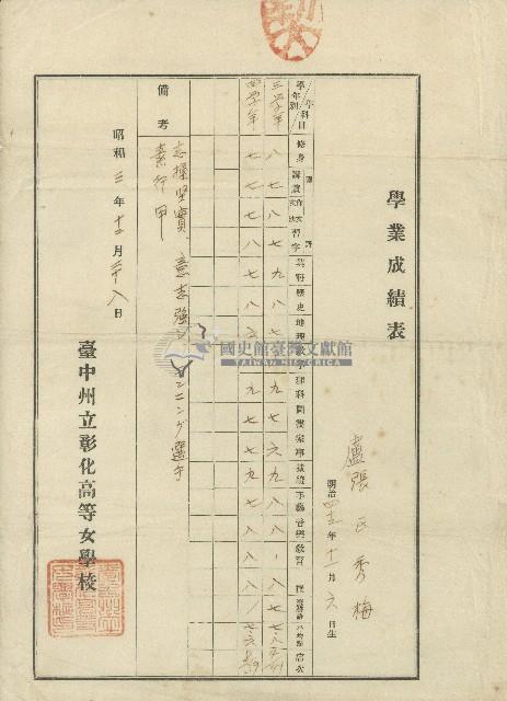 昭和三年臺中州立彰化高等女學校開立盧張氏秀梅學業成績表藏品圖，第1張