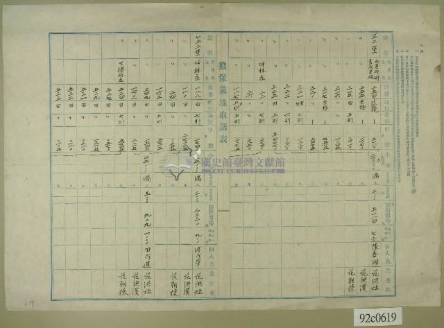 范洪灶等擔保業地取調表藏品圖，第1張