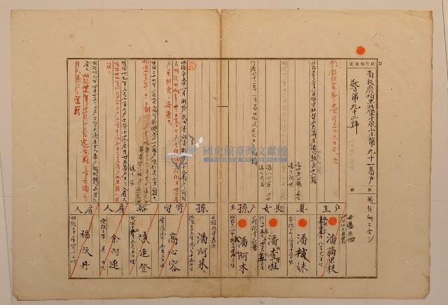 南投廳埔里社堡牛眠山庄第91番戶1241番地警第92號戶長潘阿木之戶口調查表單甲藏品圖，第1張