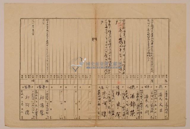 南投廳埔里社堡牛眠山庄第7番戶55番地警第23號戶長潘斗肉郡乃之戶口調查表單乙3藏品圖，第1張