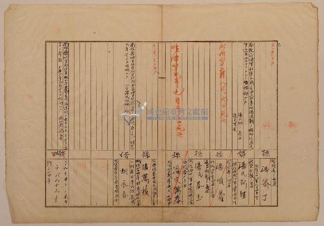 南投廳埔里社堡牛眠山庄第44番戶67番地警第45號戶長潘打必里阿敦之戶口調查表單乙藏品圖，第1張