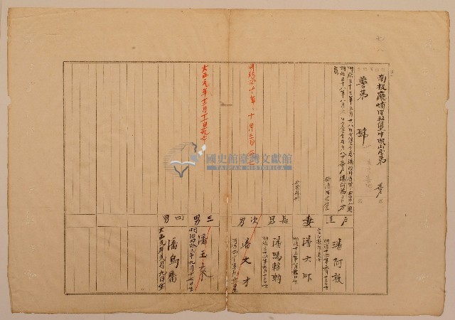 南投廳埔里社堡牛眠山庄1256番地警戶長潘阿敦之戶口調查表單(甲)藏品圖，第1張
