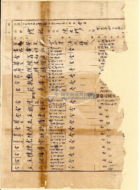 臺北廳臺北茶商公會會員□記商號資料藏品圖，第1張