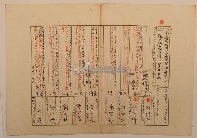 南投廳埔里社堡牛眠山庄第115番戶735番地警第116號戶長游得升之戶口調查表單甲藏品圖，第1張