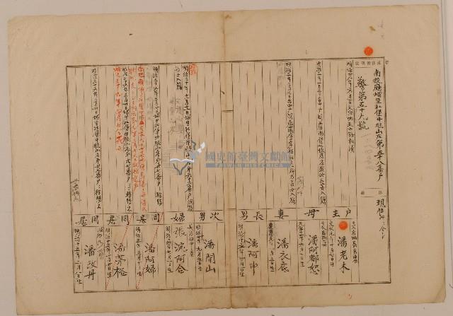 南投廳埔里社堡牛眠山庄第58番戶1284番地警第59號戶長潘老木之戶口調查表單甲藏品圖，第1張