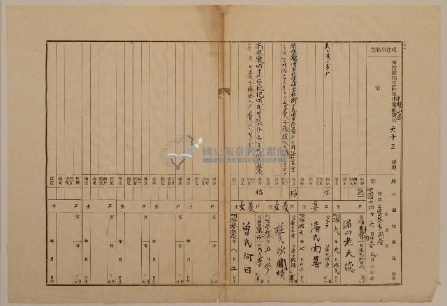 南投廳埔里社堡牛眠山庄第63番地戶長潘四老天德之戶口調查表單(甲)藏品圖，第1張