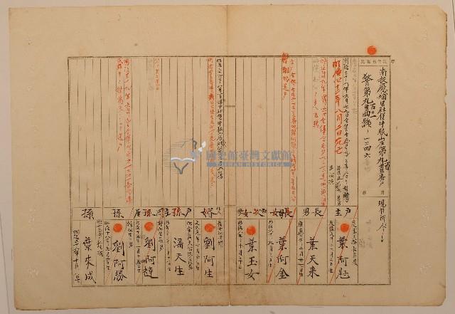 南投廳埔里社堡牛眠山庄第100番戶1246番地警第101號戶長潘天生之戶口調查表單甲藏品圖，第1張