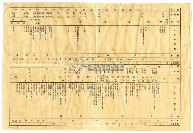 日本歷史年表藏品圖，第1張