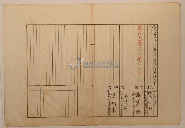 南投廳埔里社堡牛眠山庄第52番戶80番地警第51號戶長潘后目打必汝之戶口調查表單乙藏品圖，第1張