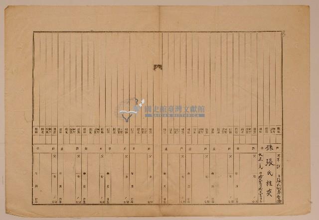 南投廳埔里社堡牛眠山庄第75番戶1263番地警第77號戶長張大賀之戶口調查表單(乙)藏品圖，第1張