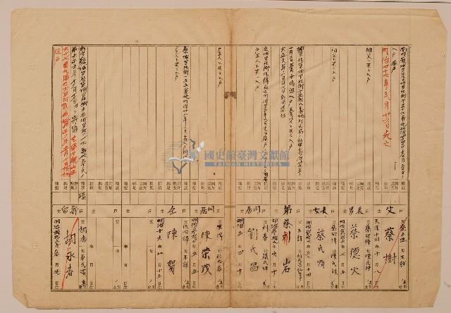 本物件南投廳埔里社堡牛眠山庄第31番戶39番地警第15號戶長蔡阿樟之戶口調查表單乙藏品圖，第1張