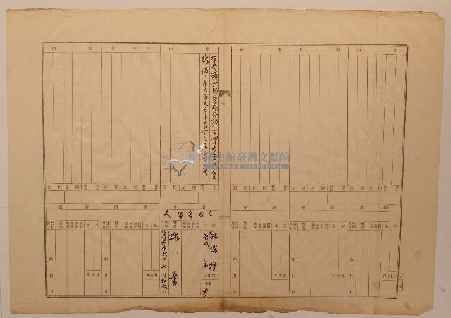 南投廳埔里社堡牛眠山庄第118番戶410番地警第119號戶長游阿謀之戶口調查表單乙號藏品圖，第1張