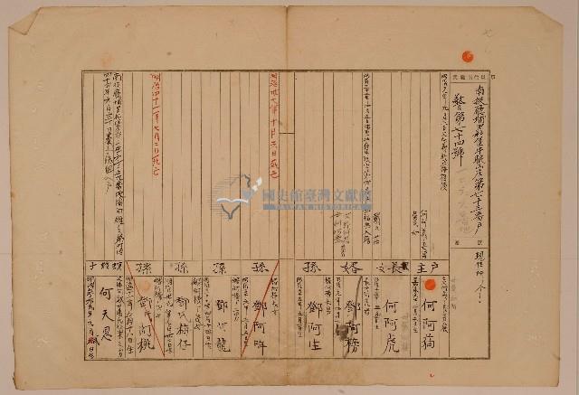 南投廳埔里社堡牛眠山庄第73番戶1266番地警第74號戶長何阿貓之戶口調查表單甲藏品圖，第1張