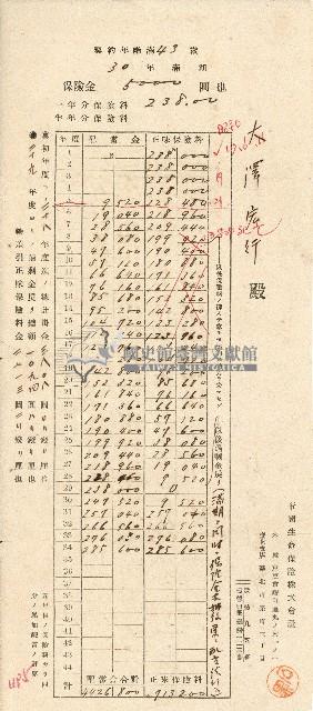 大澤宏行年度配當金藏品圖，第1張