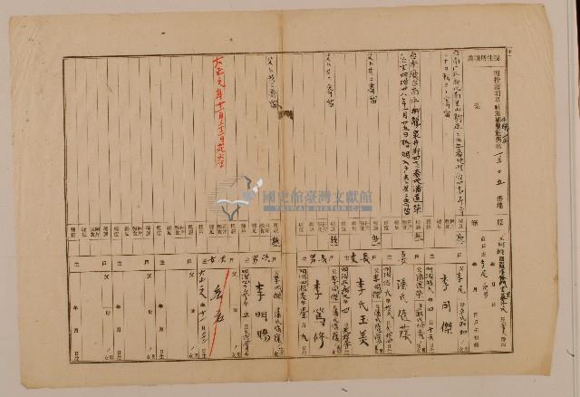 南投廳埔里社堡牛眠山庄第1305番地戶長李同傑之戶口調查表單(甲)藏品圖，第1張
