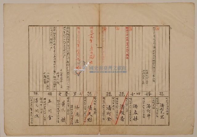 南投廳埔里社堡牛眠山庄第6番戶56番地警第22號戶長潘阿彩斗肉之戶口調查表單乙1藏品圖，第1張