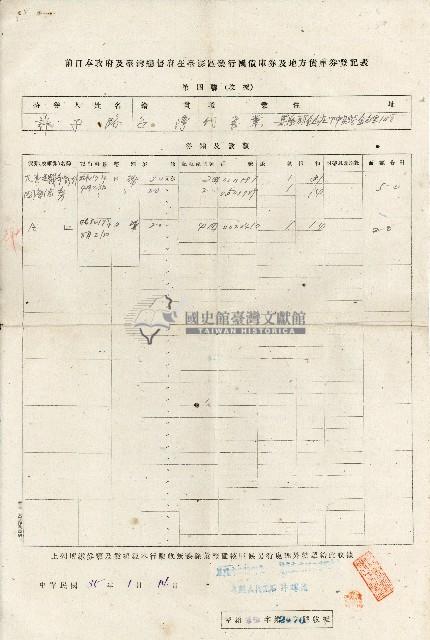 前日本政府及臺灣總督府在臺澎區發行國債庫券及地方債庫券登記表第四聯許子路收據藏品圖，第1張