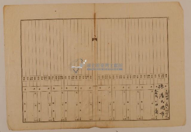 南投廳埔里社堡牛眠山庄第58番戶1284番地警第59號戶長潘老木之戶口調查表單(乙)藏品圖，第1張