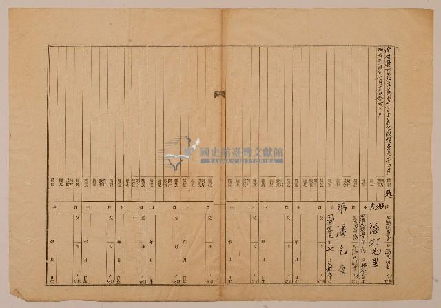 南投廳埔里社堡牛眠山庄第16番戶49番地警第31號戶長潘蚋吓之戶口調查表單乙藏品圖，第1張