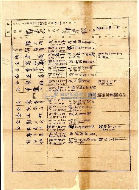 臺北廳臺北茶商公會會員鄭長興商號資料藏品圖，第1張