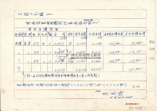 奉恩撰寫計算分析文稿藏品圖，第1張