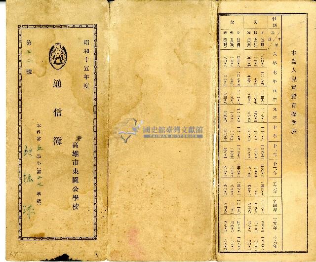 昭和十六年高雄市東園公學校歐振添通信簿藏品圖，第1張
