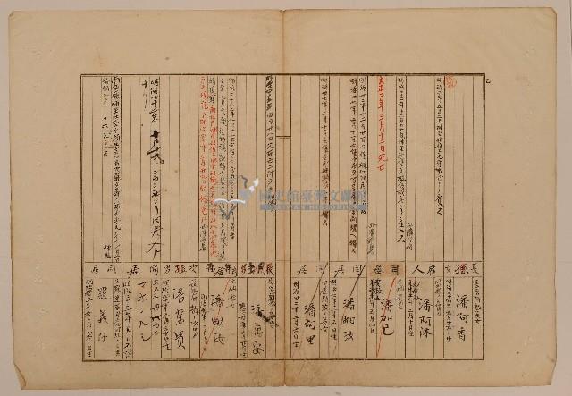 南投廳埔里社堡牛眠山庄第46番戶69番地警第47號戶長潘萬安之戶口調查表單乙藏品圖，第1張