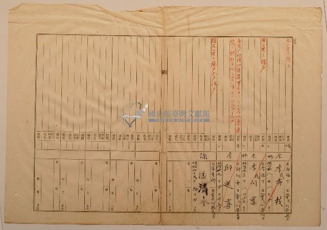 南投廳埔里社堡牛眠山庄1253番地戶長潘玉山之戶口調查表單(乙)藏品圖，第1張