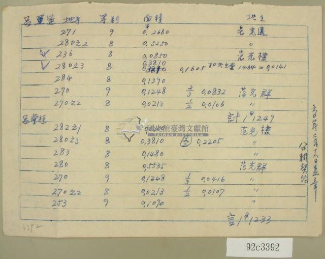 記事便箋藏品圖，第1張