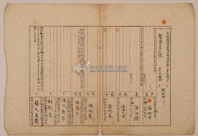 南投廳埔里社堡牛眠山庄第37番戶35番地警第37號戶長潘阿申之戶口調查表單藏品圖，第1張