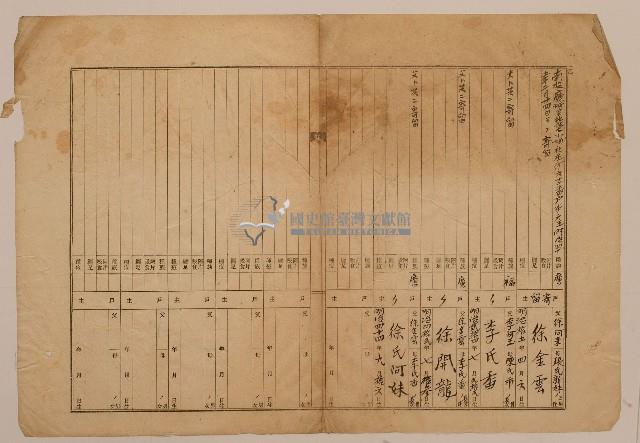 南投廳埔里社堡牛眠山庄第1番戶第727番地警第1番戶號戶長徐阿來之戶口調查表單(乙)2藏品圖，第1張