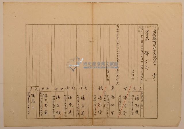 南投廳埔里社堡牛眠山庄1239番地戶長潘阿敦之戶口調查表單甲藏品圖，第1張