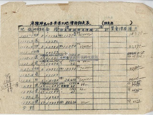 廖鍾坤等人共有土地價格評定表藏品圖，第1張