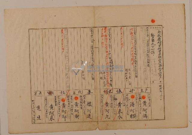 南投廳埔里社堡牛眠山庄第96番戶1291番地警第97號戶長黃阿漏之戶口調查表單甲藏品圖，第1張