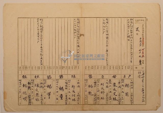 南投廳埔里社堡牛眠山庄第727番地戶長楊蘭之戶口調查表單(甲)藏品圖，第1張